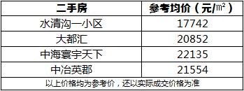 青岛地铁八号线支线楼盘,青岛地铁八号线南段走势图