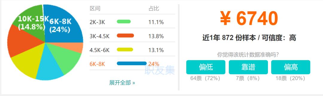 中国刑事律师哪里最有前景,律师生存压力