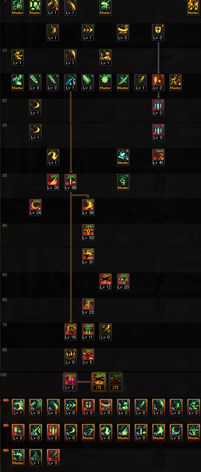 剑宗105级史诗装备自选走什么流派,3.21dnf110剑宗走哪个流派