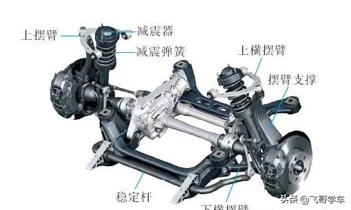 前悬架的操作步骤和注意事项,前悬架的拆装全过程