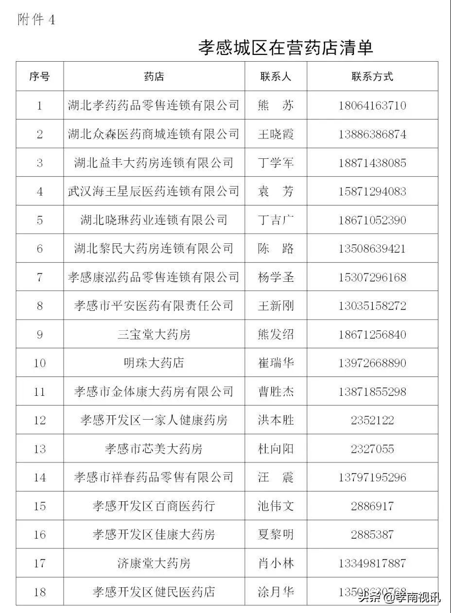 孝感居民购物管控政策,关于加强疫情防控小区管理的通知