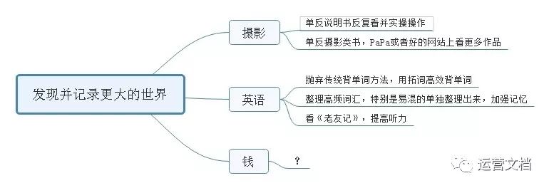 走出混沌的感悟,走出混沌