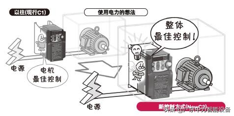富士frenic系列变频器说明书,富士变频器frn15g说明书