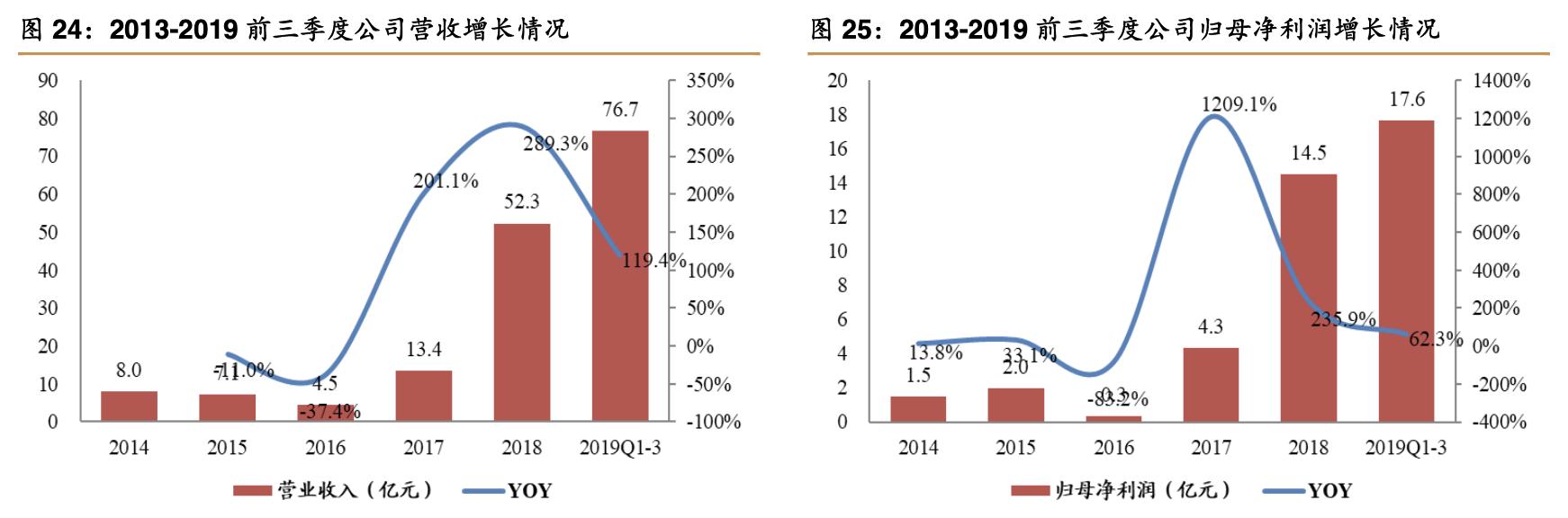 智飞生物最强疫苗股,智飞生物涨13%股价创年度新高