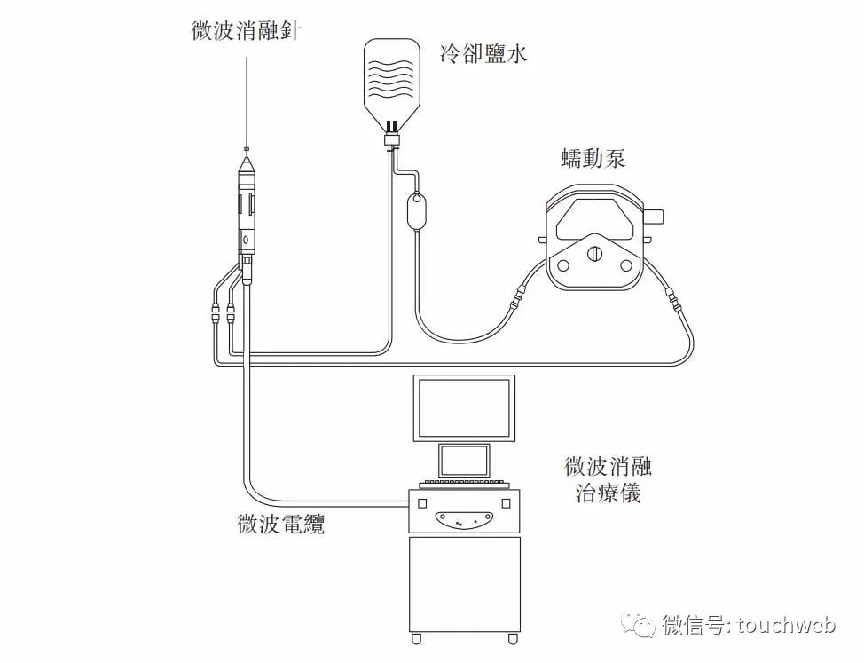百德医疗微波消融设备,百德医疗A轮融资