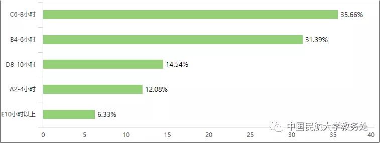 云课堂感受和体会,云课堂学生的真实感受