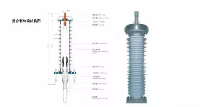 电力电缆与一般电缆的区别,电力电缆基本结构有哪四种