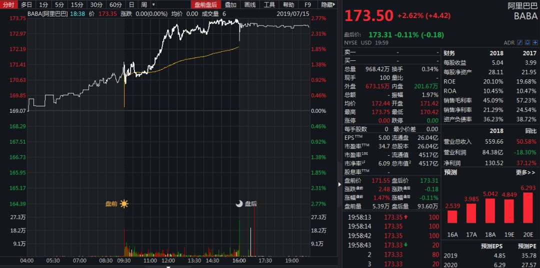 阿里巴巴回港上市图,阿里巴巴回港上市
