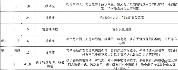 土豪型的“医盲”，最伤的是孩子
