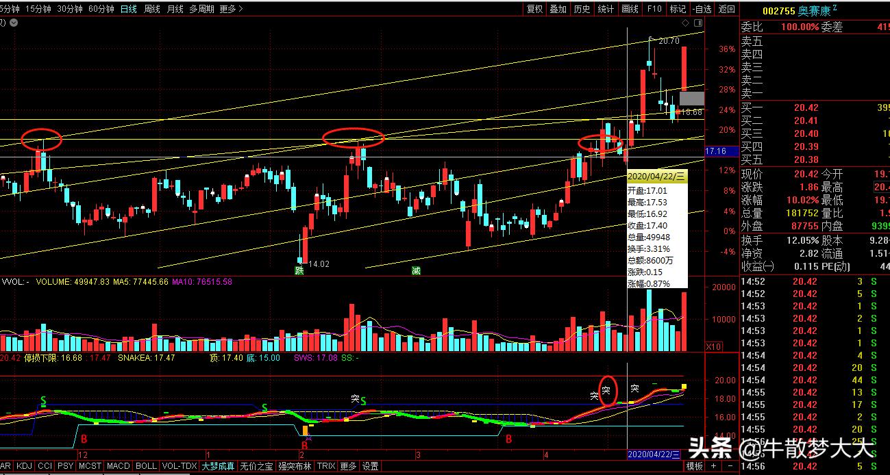 至尊版大牛选股公式,大牛选股公式