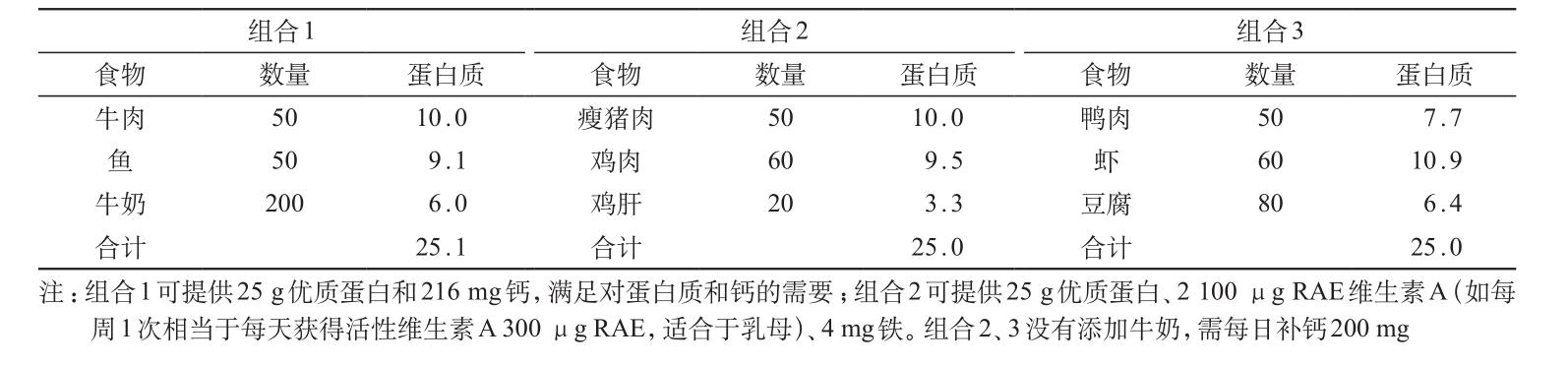 孕期钙铁锌dha一天怎么吃合适,孕妇铁钙dha叶酸都是一天怎样吃的