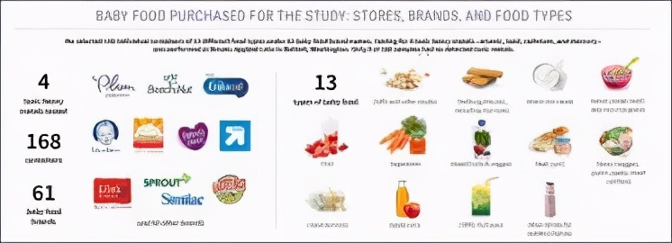 美多家畅销婴儿食物品牌毒金属物严重超标！有你熟悉的代购品牌吗