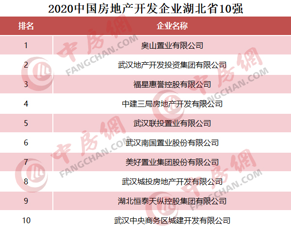 从华东到华中,华东到华南是哪里到哪里的
