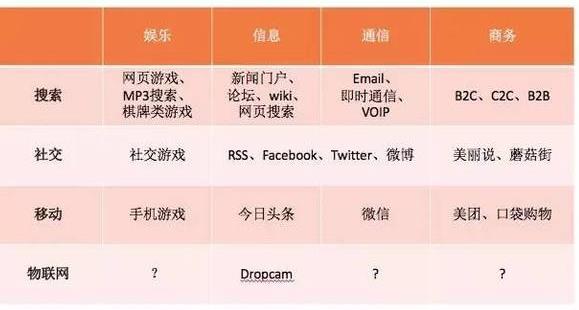 腾讯平均收入8万,腾讯平均薪酬8万