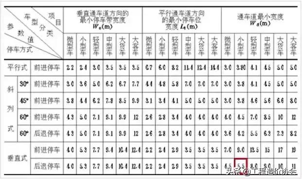 车库小柱网和大柱网的造价哪个高,地下车库柱网的大小分析