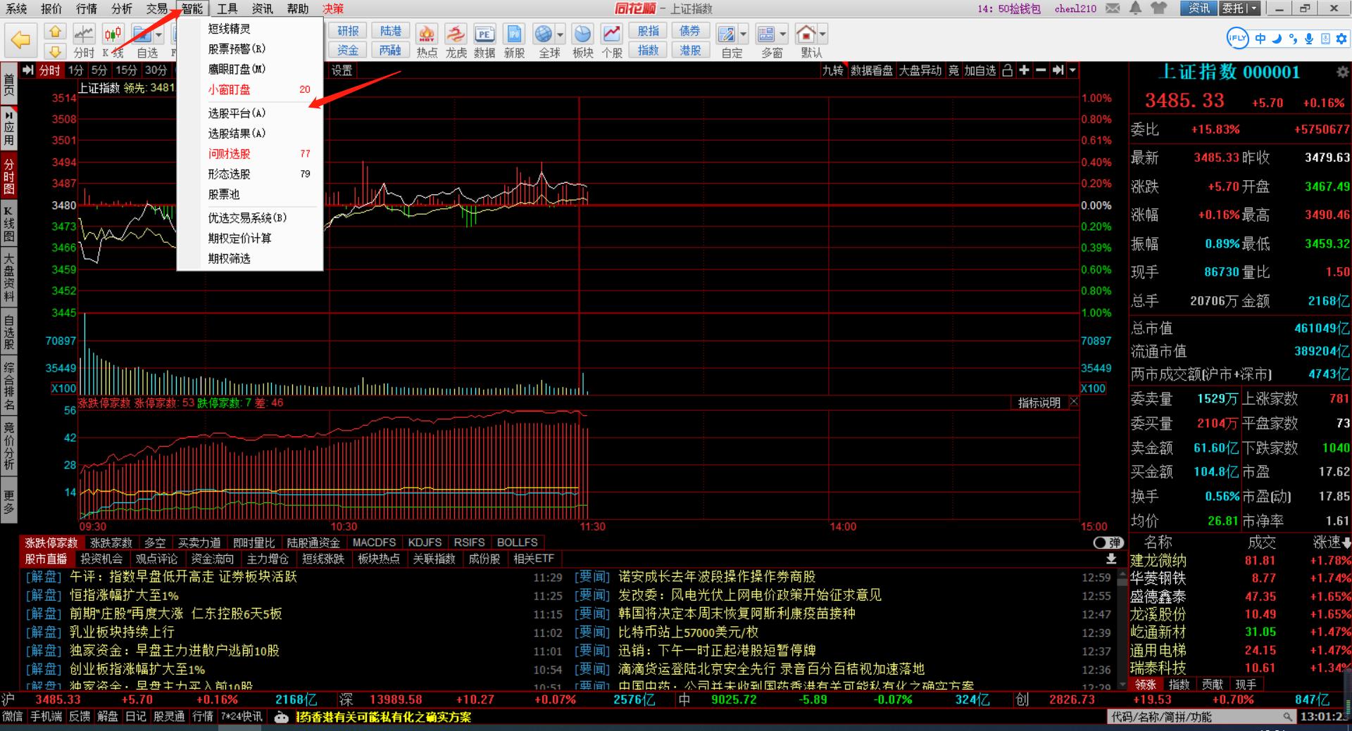 同花顺智能选股技巧,怎么通过同花顺的指标选股