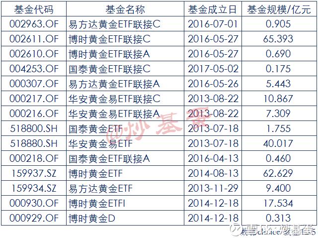 普通人如何投资黄金手机,普通人如何投资黄金期货