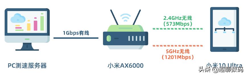 小米路由器ax1800有多强,小米wifi6路由器ax6000怎么设置