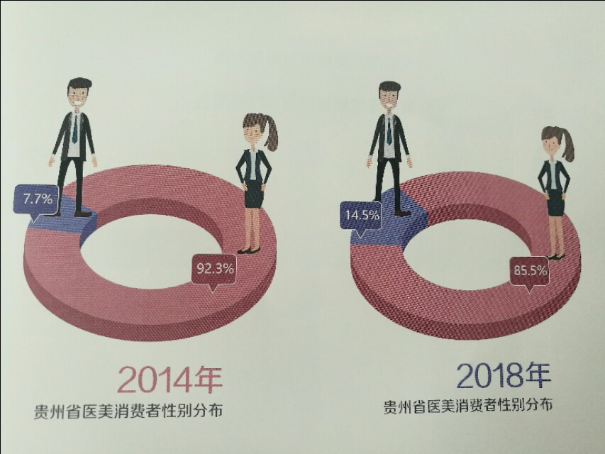 处女膜修复已被淘汰，私密整形异军突起，贵州迎来颜值时代！