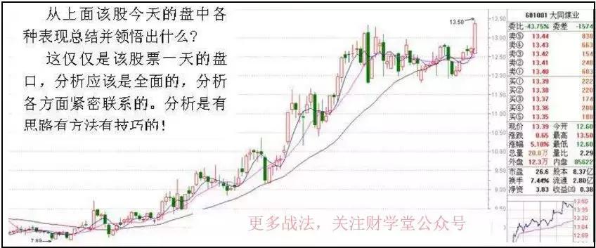游资炒股绝密技巧,游资看盘高手实战培训