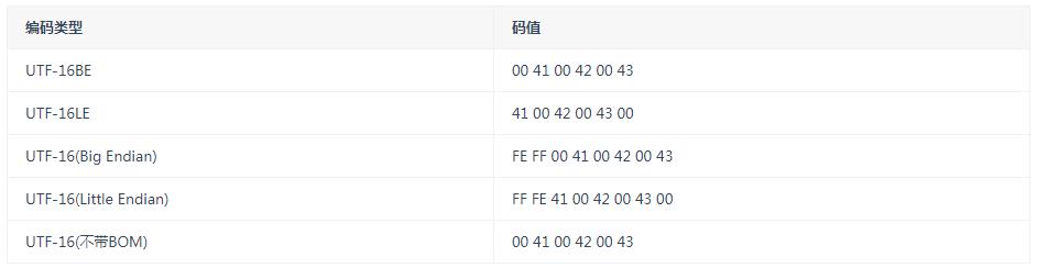 编码常见问题,编码的技巧和方法