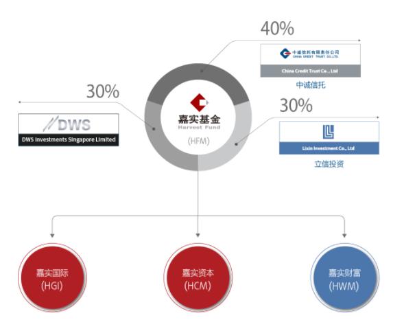 北京嘉实基金管理有限公司,嘉实基金管理有限公司行业排名
