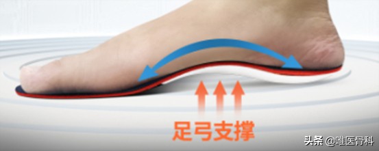 足底受力疼早上起床明显发作反复,足底痛一招教你解决
