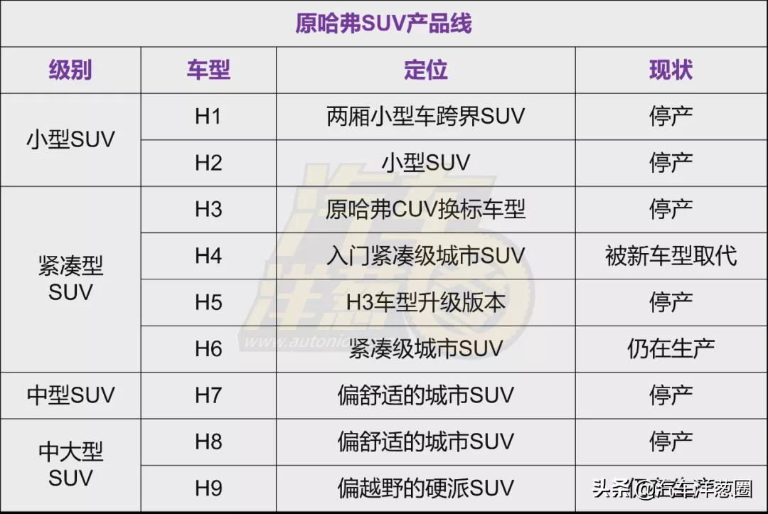 哈弗suv图片大全集,第三代哈弗1.5t和2.0tsuv哪个省油