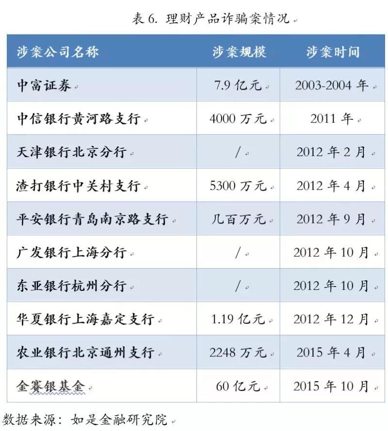 投资理财平台骗局被骗怎么办,投资理财骗了该怎么办