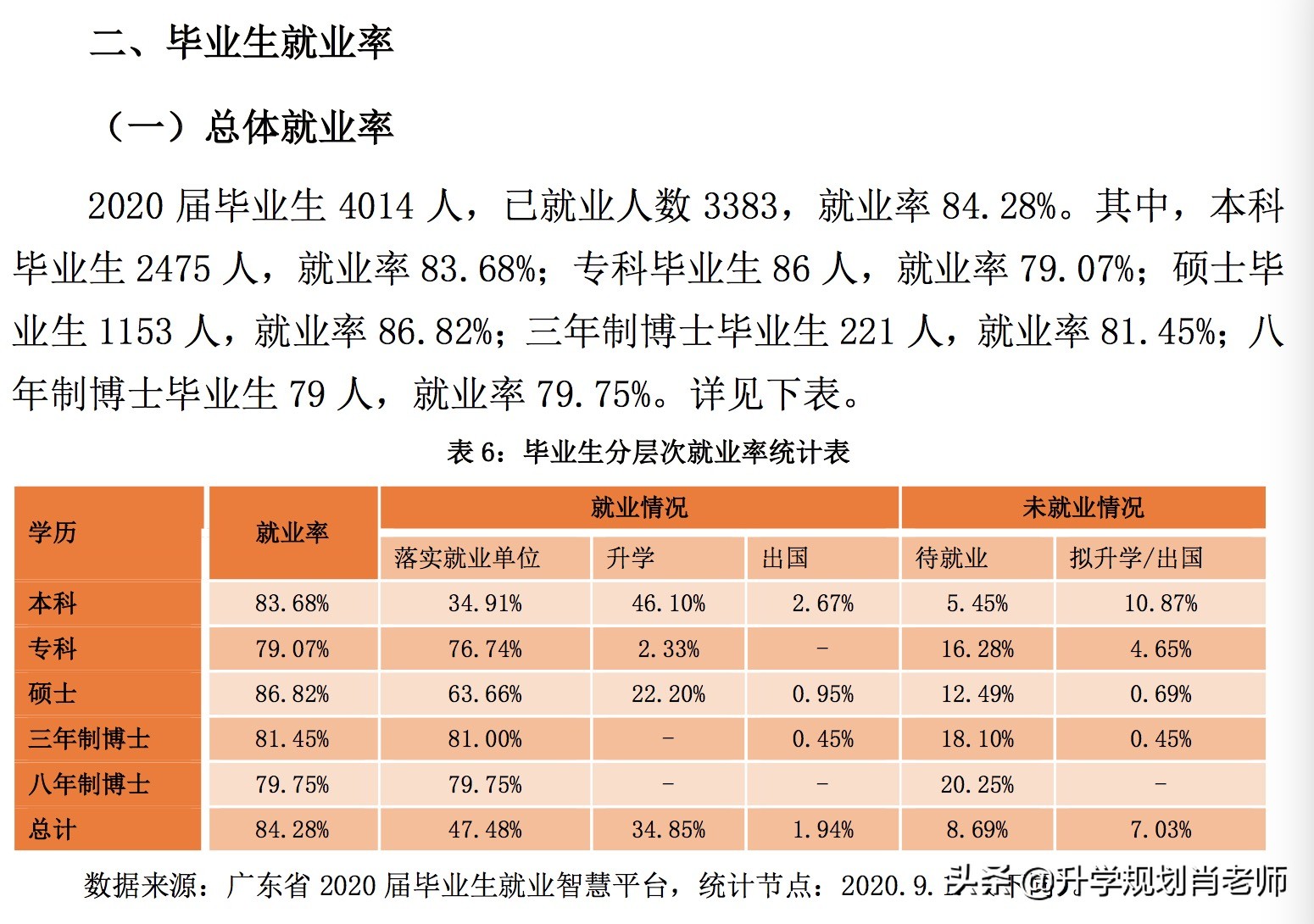 南方医科大学2020就业质量报告深度解析,入选新双一流热门大学