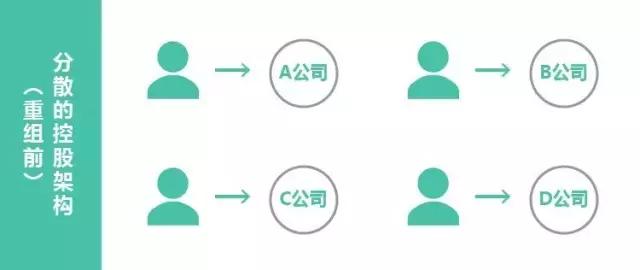 不用投资就可以做的跨境电商平台,跨境电商财税实操