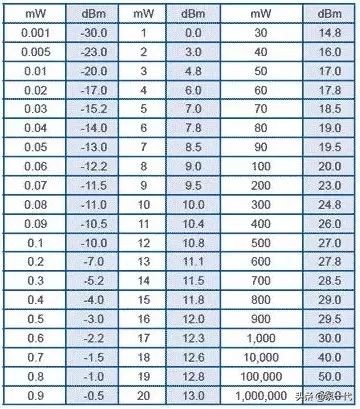 搞懂oracle,搞懂公司业务
