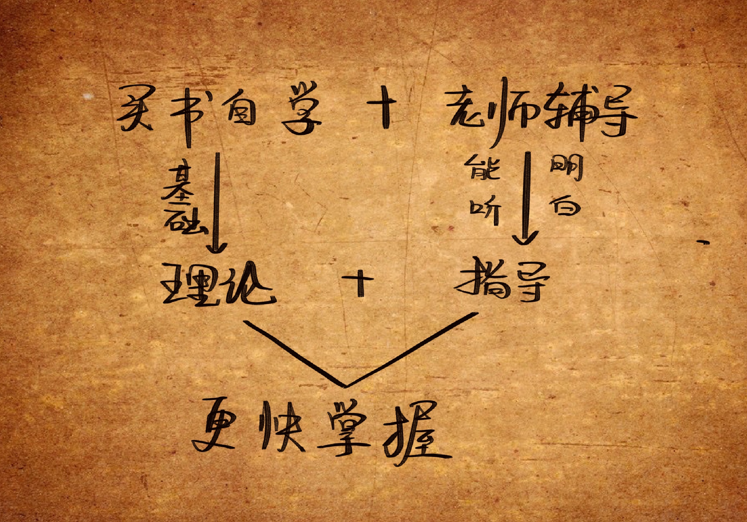 成年人零基础学绘画应该怎么入门,成人零基础学绘画