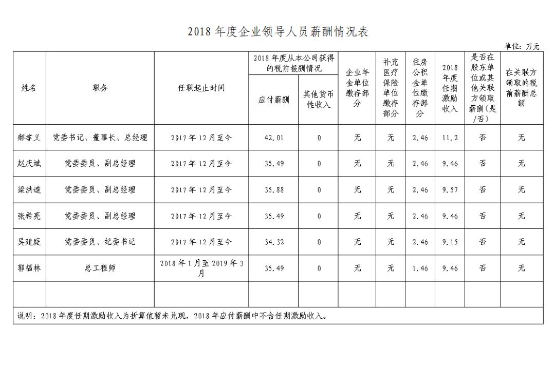 山西18家省属国企排名,山西六家省属国企