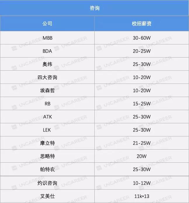 四大咨询管理公司排名,四大咨询业务排名