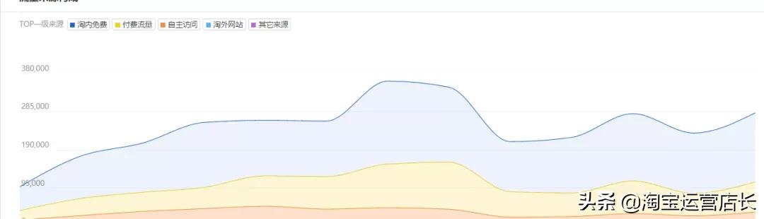 淘宝童装上新技巧,淘宝童装怎么提高流量的