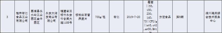 曝光不合格食品,曝光不合格产品违法吗
