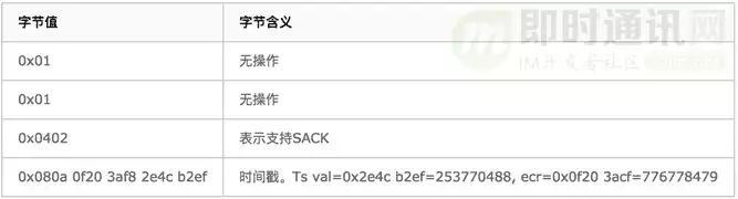 http鏁版嵁鍖呬紶杈撳眰鍒嗘瀽,http璇锋眰瑙ｅ瘑