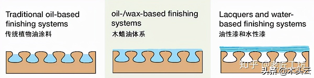 涂料基本知识100例,油漆小常识