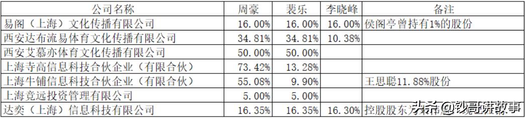 lpl17支战队背后的投资公司,lpl俱乐部2024年收支情况