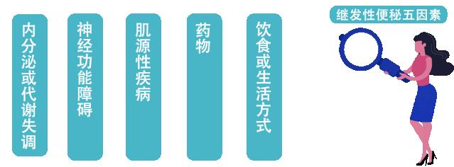 医疗科普便秘视频,科普便秘的预防