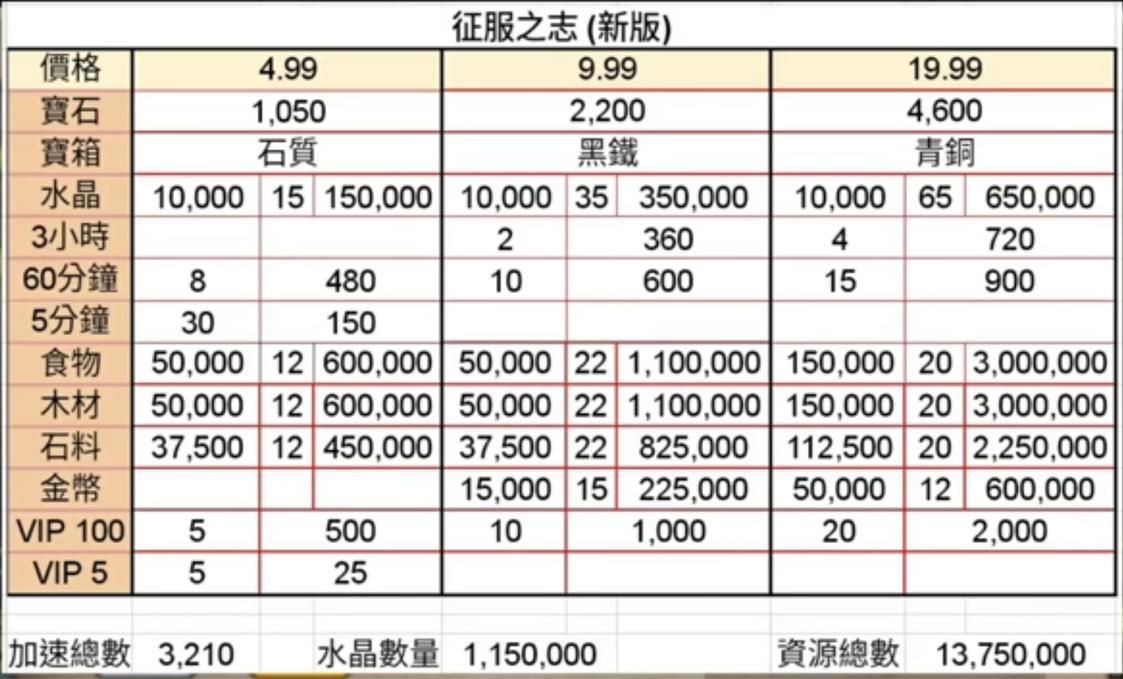 阿九怎么在4回合通关,阿九bug教学
