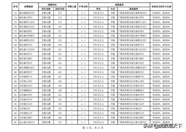连云港海州区大学生村官待遇,连云港村官招聘2019