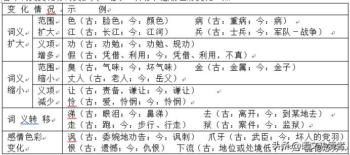 高考语文文言文实词虚词难点,高考必考文言文实词虚词推荐资料