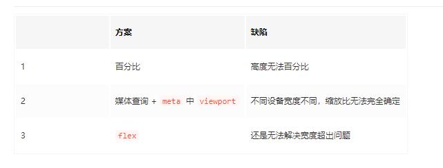 h5移动端适配方案,h5移动端自适应布局