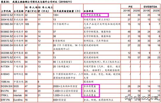 华测和广电,华测检测和广电计量