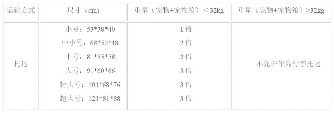 瑞贝仕宠物专车托运官网,瑞贝仕宠物托运公司