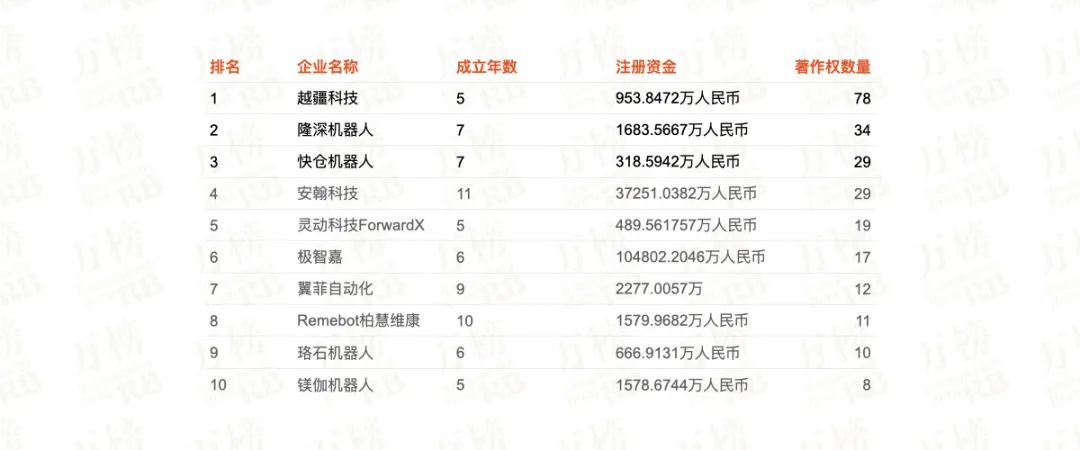 机器人行业最好的公司,工业机器人行业排名