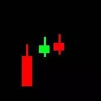 技术分析k线形态介绍,k线形态趋势分析