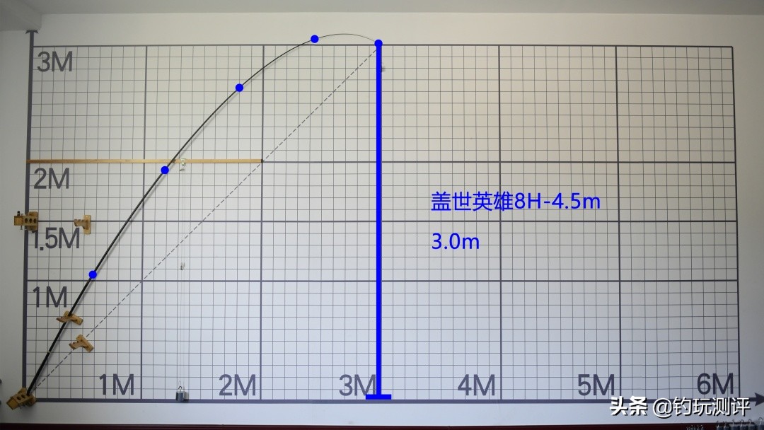 盖世英雄8h和10h区别 (盖世英雄8h鱼竿钓鱼测评)